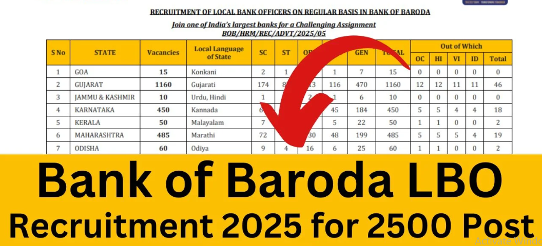 Bank of Baroda LBO Recruitment 2025