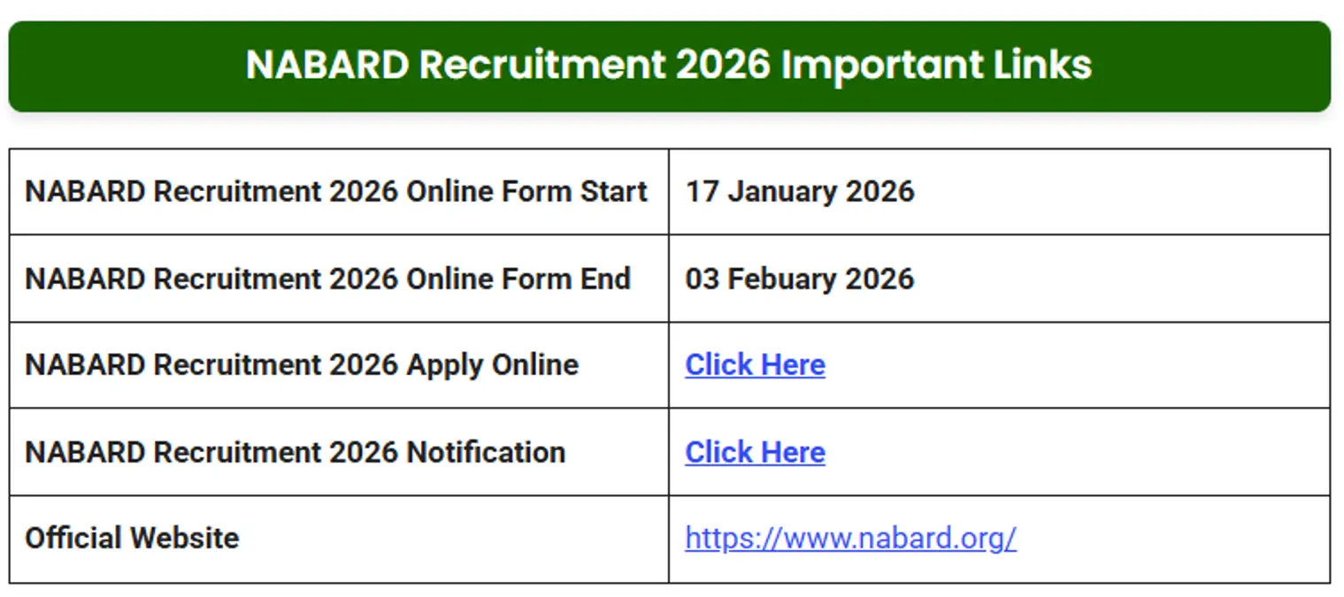 NABARD Recruitment 2026